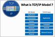 TCPIP What Is the TCPIP Model How Does It Work AV